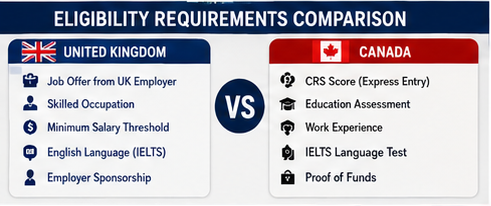 UK vs Canada Immigration