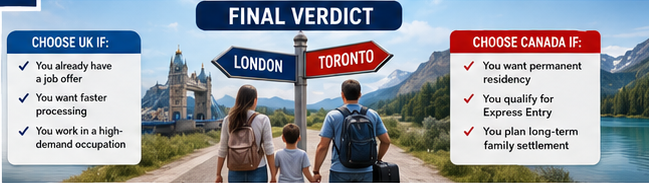 UK vs Canada Immigration